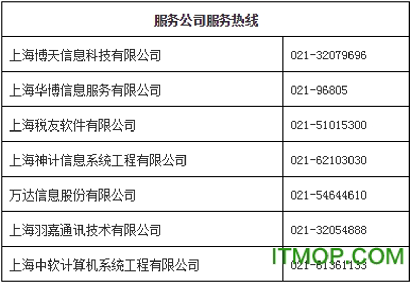 企业管理系统定制案例分析：推动企业管理升级的高效引擎