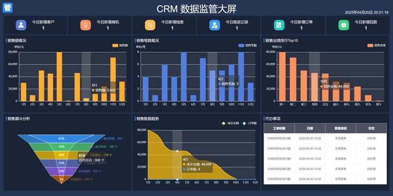 软件开发行业的上海新动向